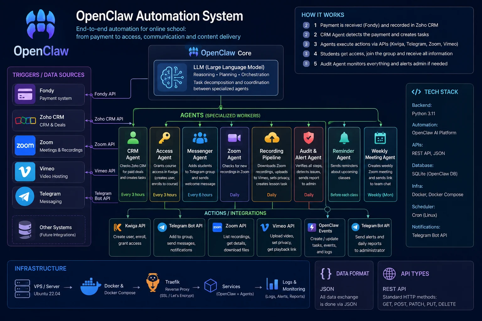 OpenClaw