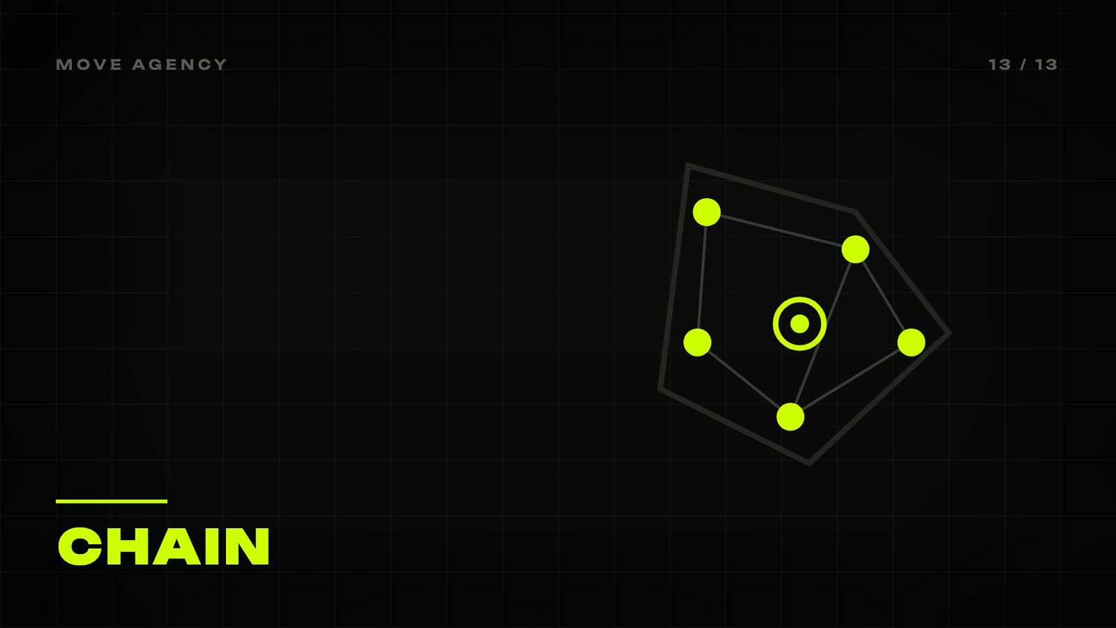 MOVE Agency article cover: black background, lime sign, and the word 'Chain'