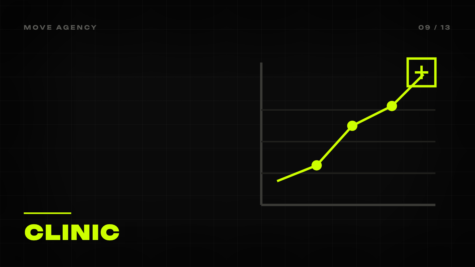 Cover image for the MOVE Agency article: black background, a lime green mark, and the word "Clinic"