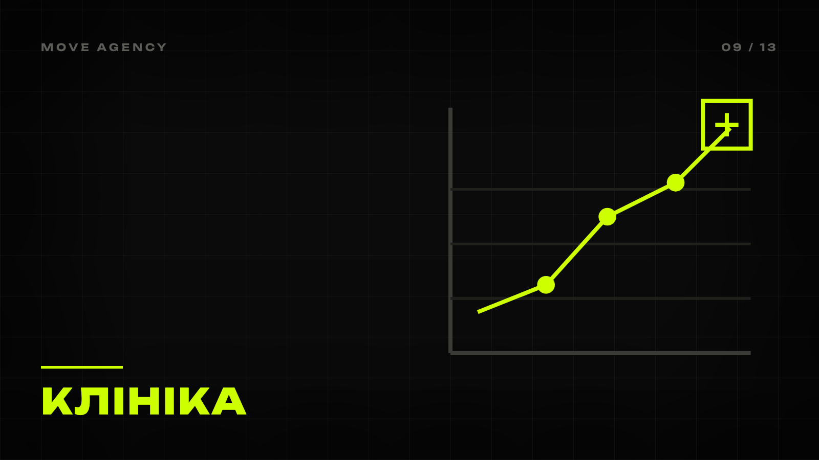 Обкладинка статті MOVE Agency: чорне тло, лаймовий знак і напис «Клініка»
